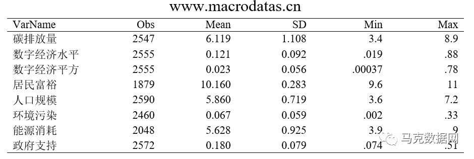 數字經濟發展對碳排放的影響——基于278 個地級市的面板數據分析