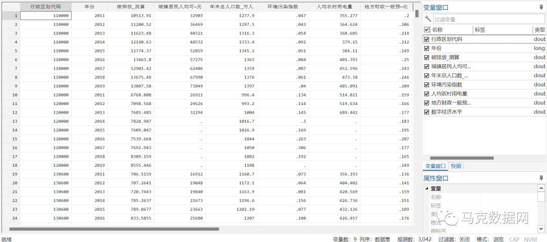 數字經濟發展對碳排放的影響——基于278 個地級市的面板數據分析