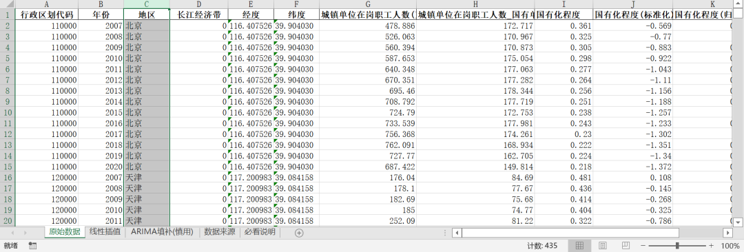 全国各省-国有化程度