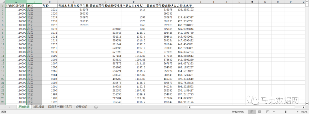 地级市-人力资本测算