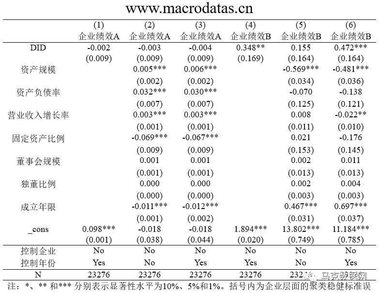 供应链数字化与企业绩效—机制与经验证据
