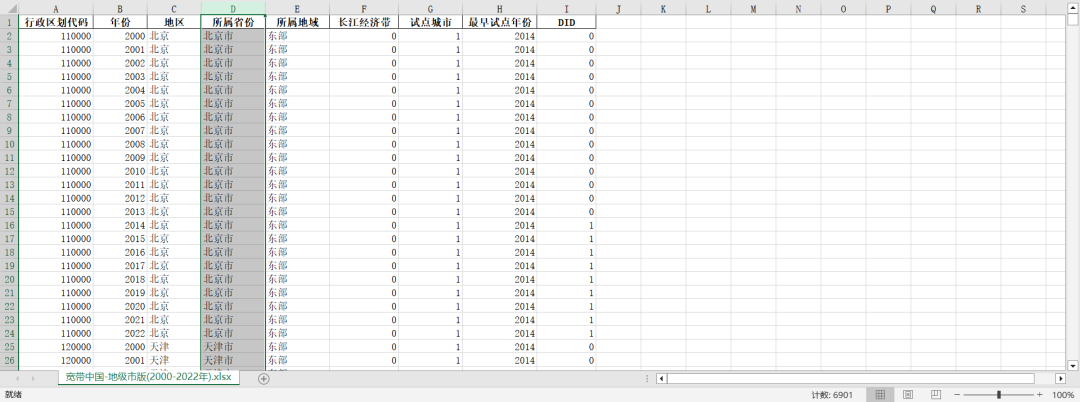 “宽带中国”三批试点城市名单DID