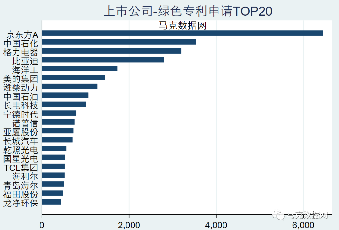 上市公司-绿色专利、IPC分类号2023.10更新