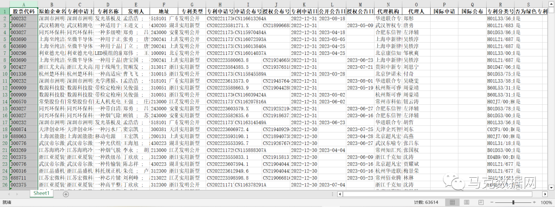 上市公司-绿色专利、IPC分类号2023.10更新