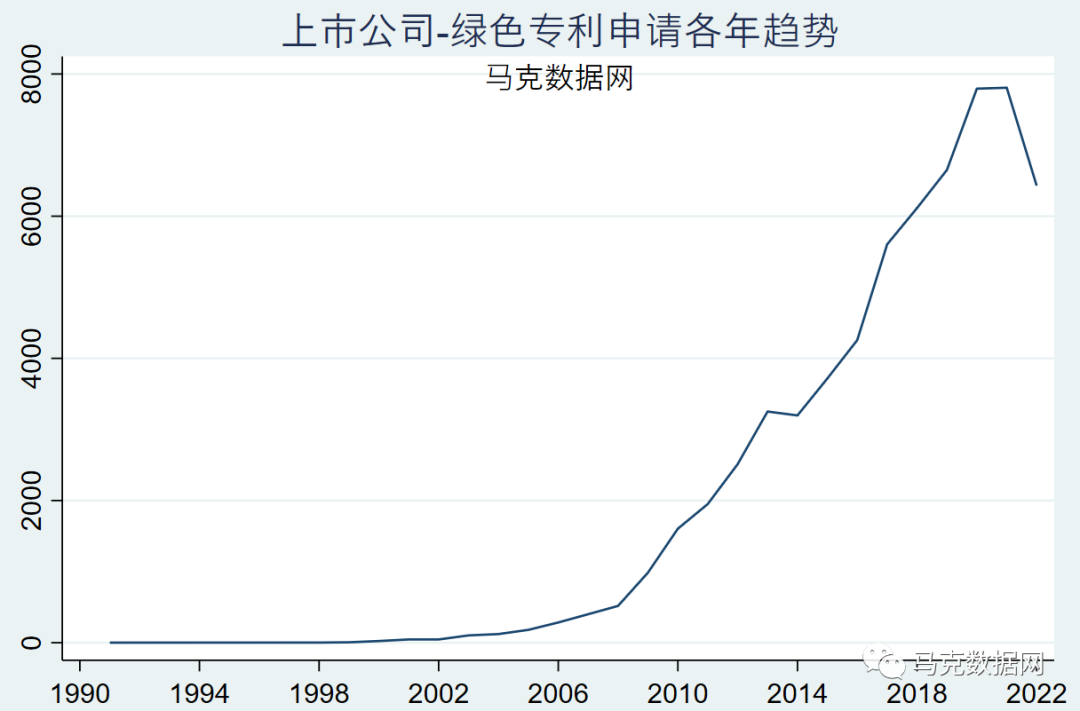 上市公司-绿色专利、IPC分类号2023.10更新