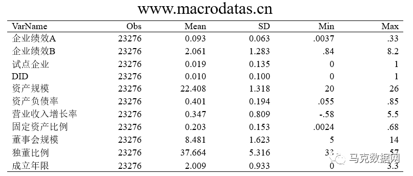 供应链数字化与企业绩效—机制与经验证据