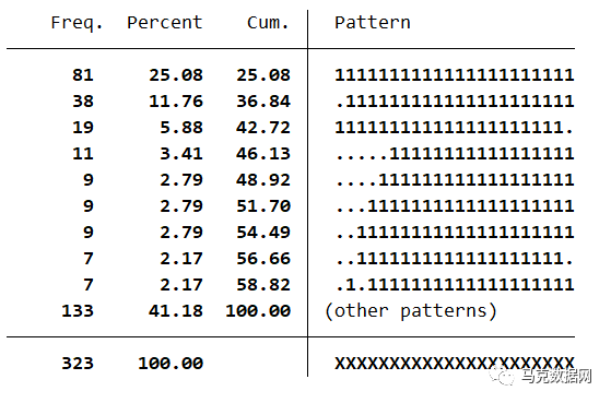 地级市-数字经济政策 | 60个文本词频