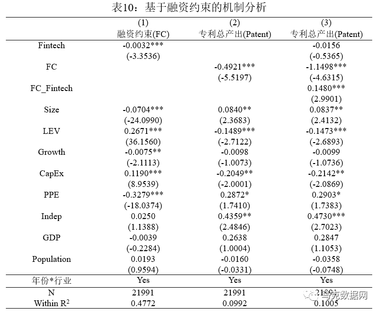 《中國工業經濟》| 金融科技與企業創新——新三板上市公司的證據