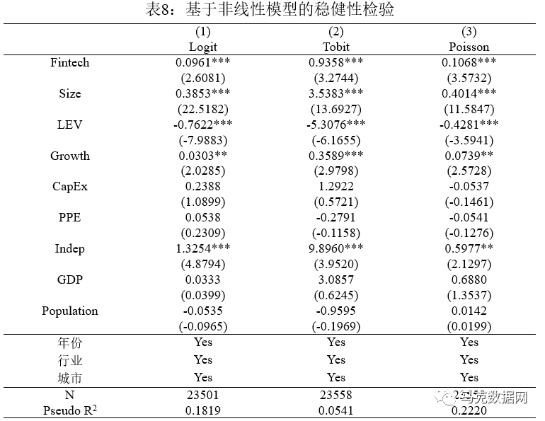 《中國工業經濟》| 金融科技與企業創新——新三板上市公司的證據