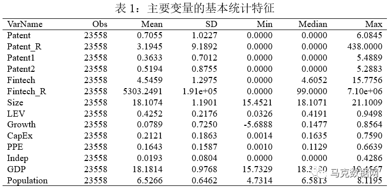 《中國工業經濟》| 金融科技與企業創新——新三板上市公司的證據