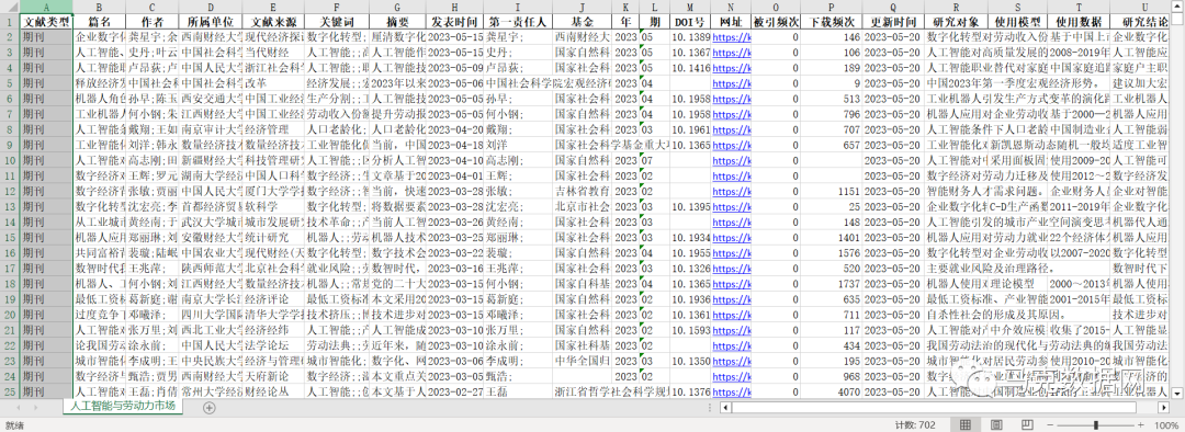 GPT-4写文献述评：人工智能与劳动力市场