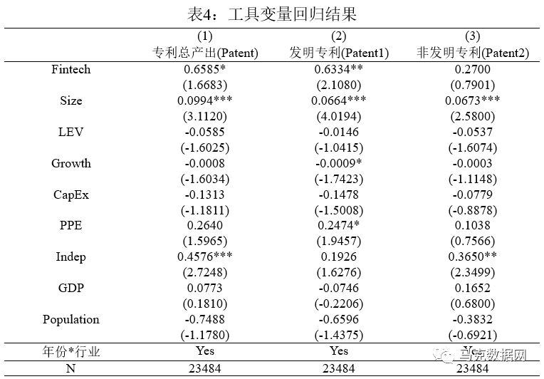 《中國工業經濟》| 金融科技與企業創新——新三板上市公司的證據
