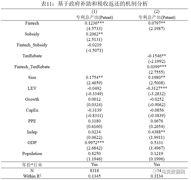 《中国工业经济》| 金融科技与企业创新——新三板上市公司的证据