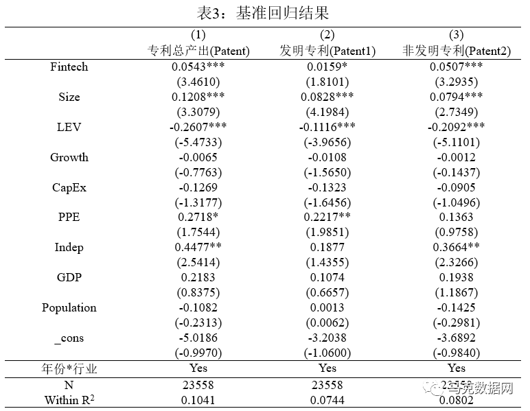 《中國工業經濟》| 金融科技與企業創新——新三板上市公司的證據