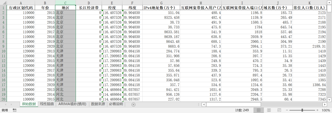数字经济-数字经济发展载体
