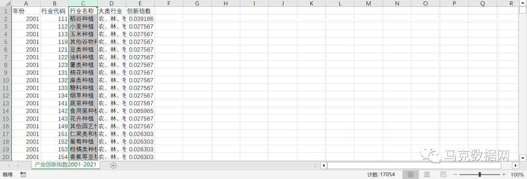 574万+中国城市-分产业创新指数
