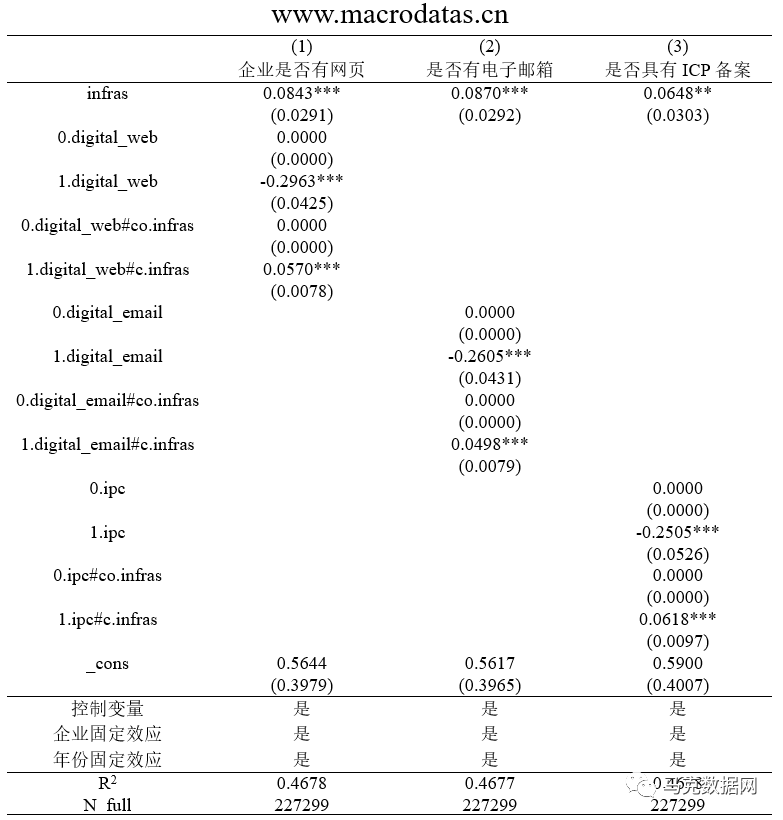 《中国工业经济》| 网络基础设施建设、信息可得性与企业创新边界