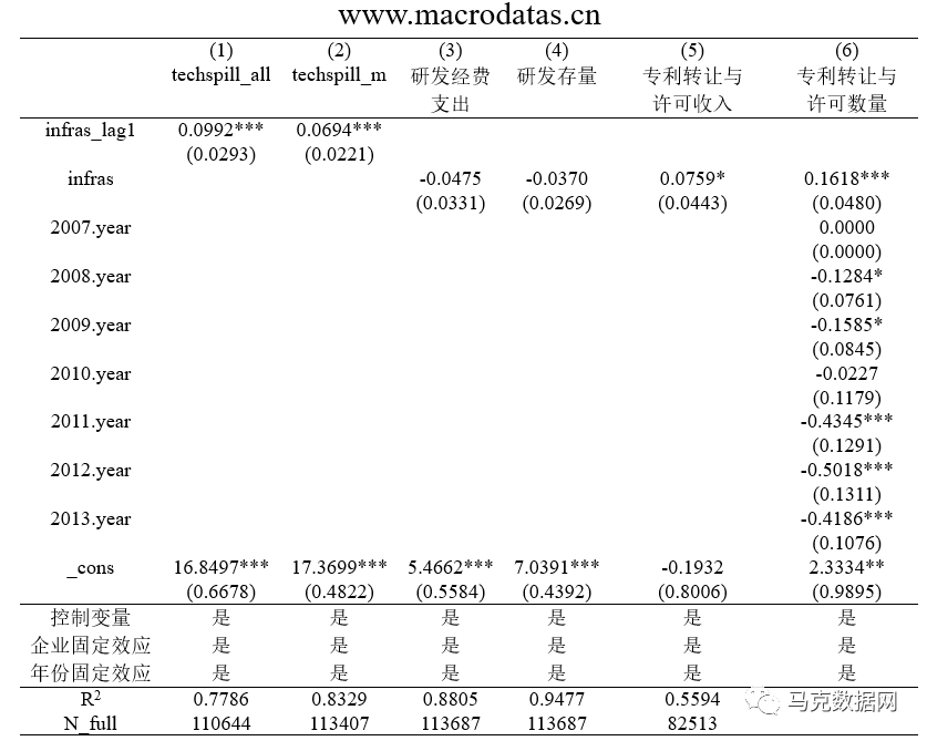 《中国工业经济》| 网络基础设施建设、信息可得性与企业创新边界