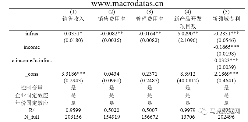 《中国工业经济》| 网络基础设施建设、信息可得性与企业创新边界