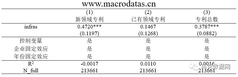 《中国工业经济》| 网络基础设施建设、信息可得性与企业创新边界