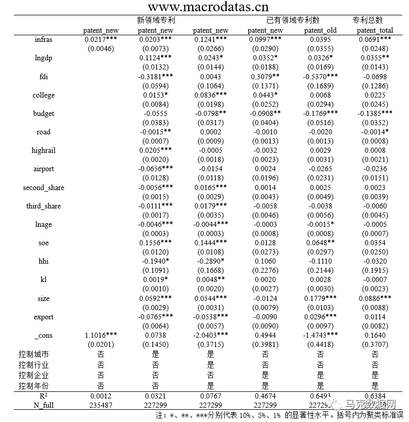 《中国工业经济》| 网络基础设施建设、信息可得性与企业创新边界
