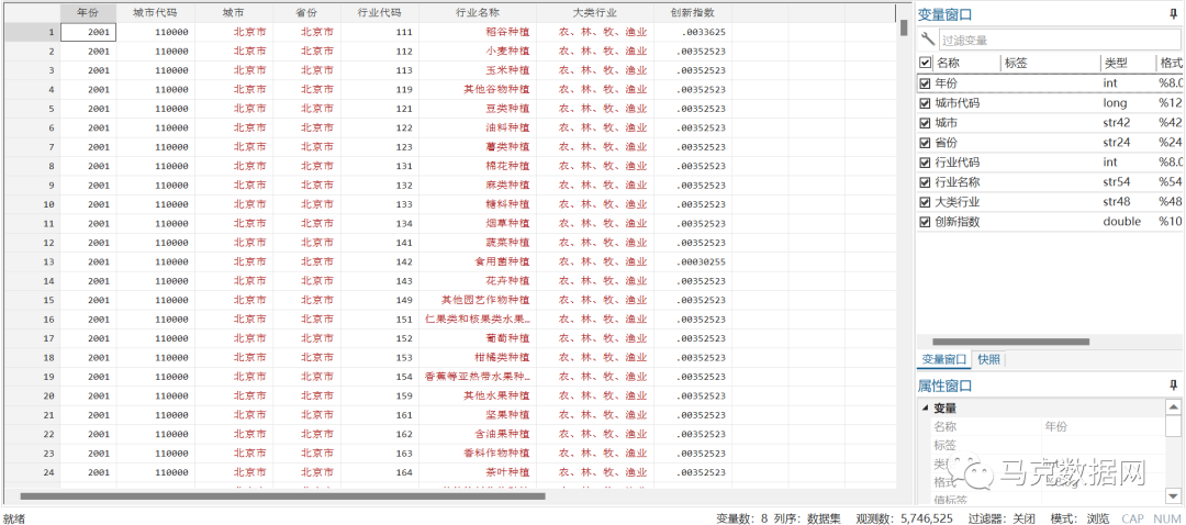 574万+中国城市-分产业创新指数