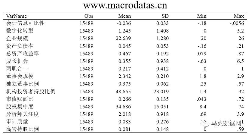 企業數字化轉型會影響會計信息可比性嗎？