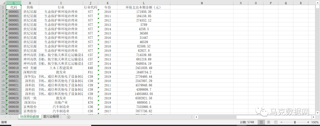 上市公司环保支出数据