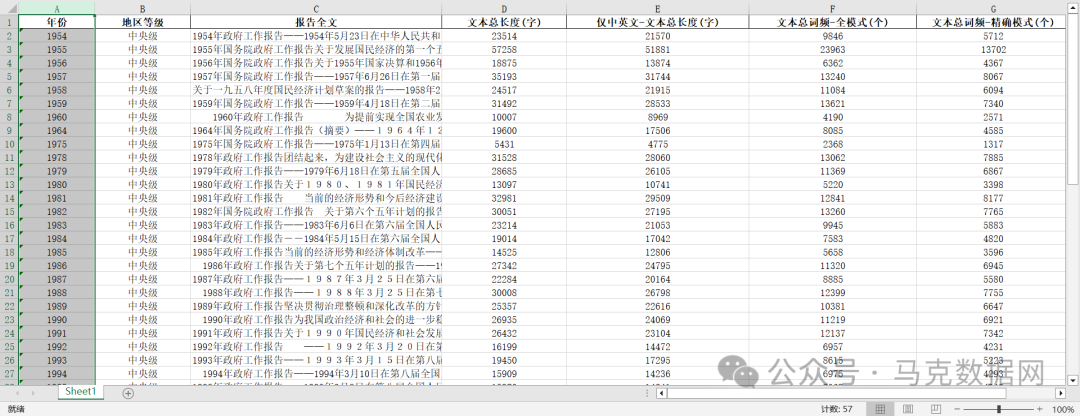 政府工作报告-原始全文数据2024.5更新