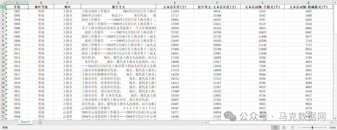 政府工作报告-原始全文数据2024.5更新