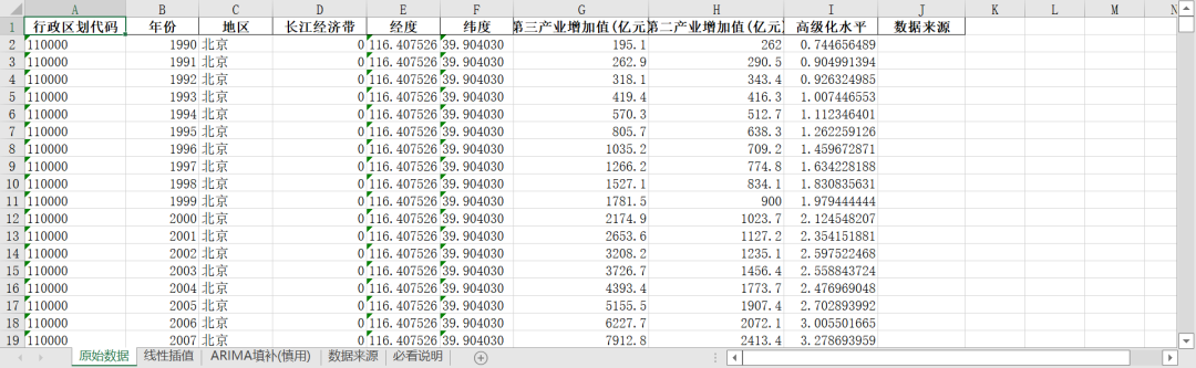 全国各省-产业高级化