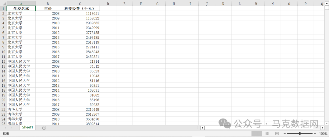 700多所高校科技经费历史数据
