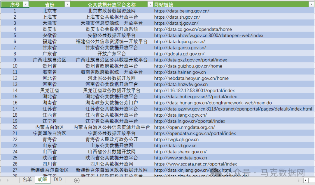 省级公共数据开放平台明细数据