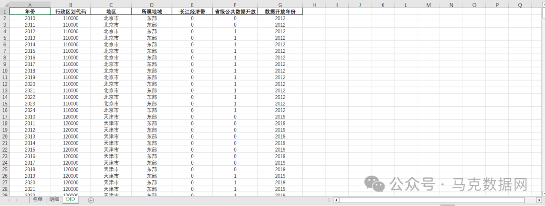 省级公共数据开放平台明细数据