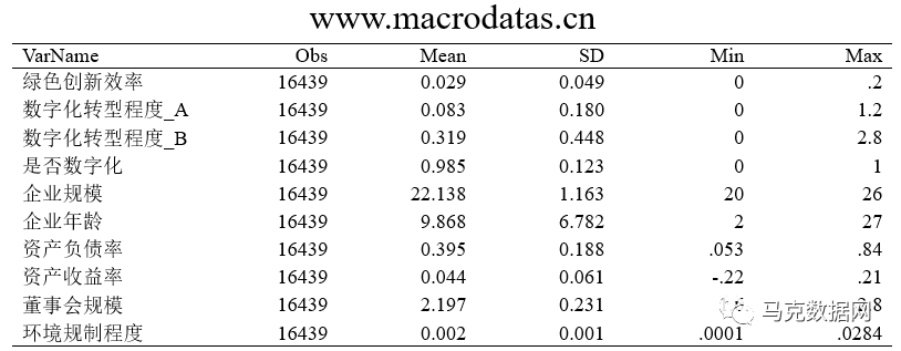 數字化轉型對制造業企業綠色創新效率的影響和機制研究