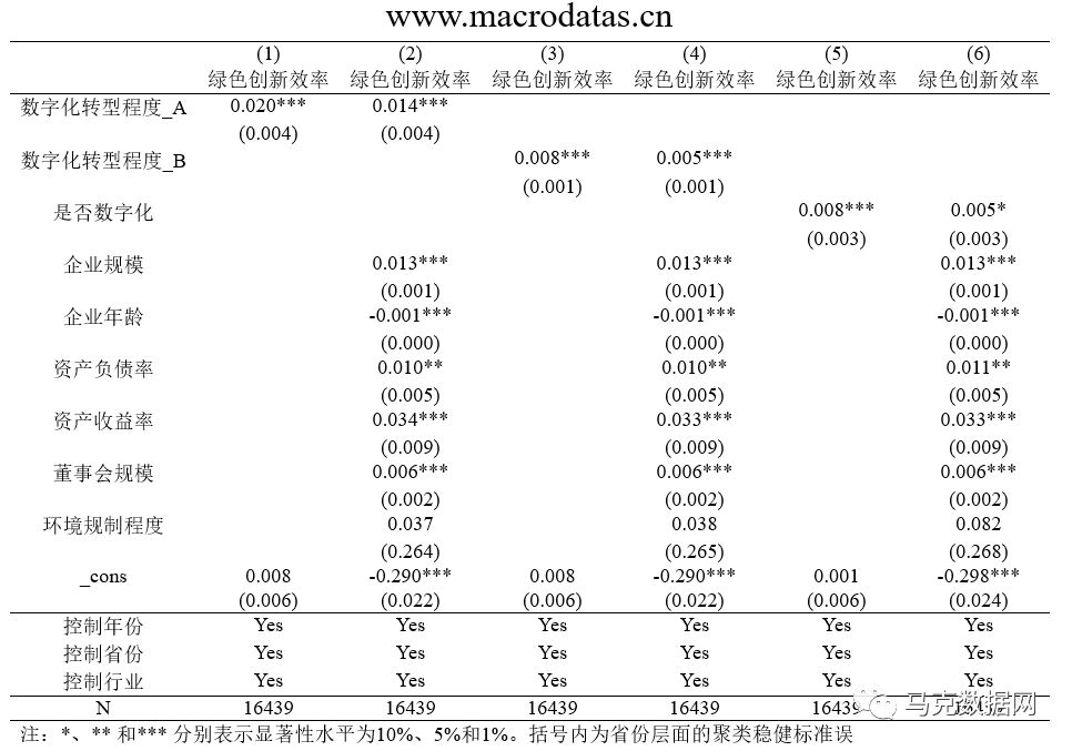 數字化轉型對制造業企業綠色創新效率的影響和機制研究