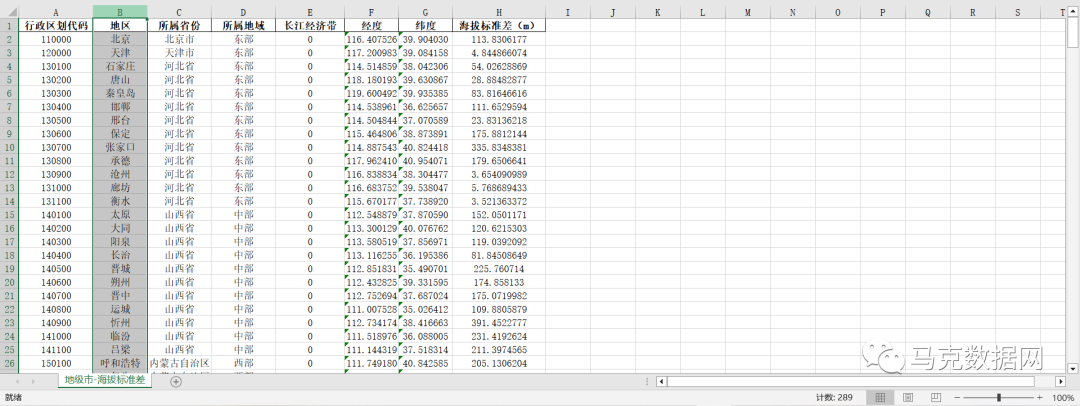 “宽带中国”工具变量—海拔标准差