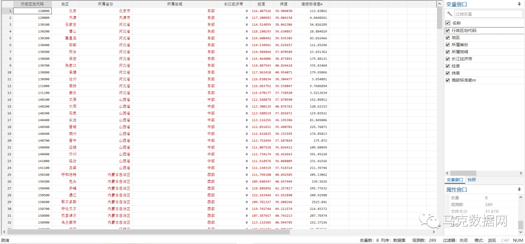 “宽带中国”工具变量—海拔标准差