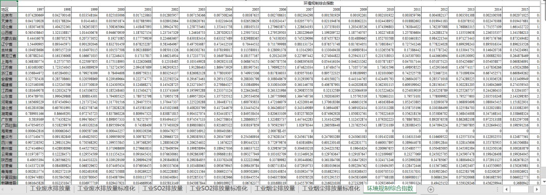 【数据+过程】各省三废排放量和利用熵值法计算环境规制综合指数