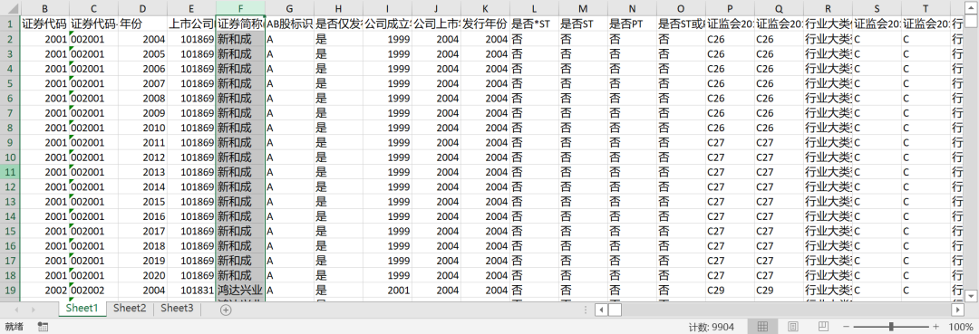 1200+变量！中小企业板上市公司面板数据大全