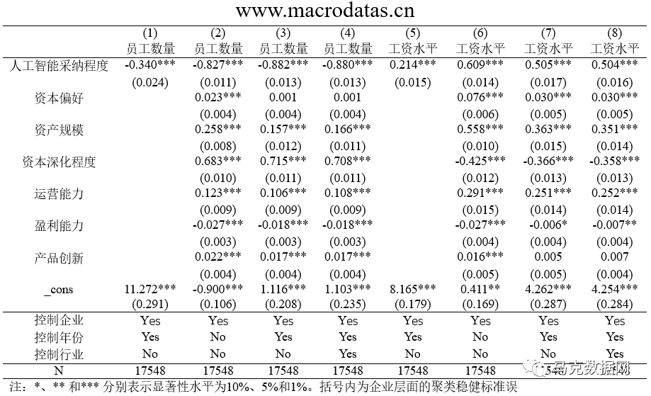 人工智能对劳动力市场的影响机制研究