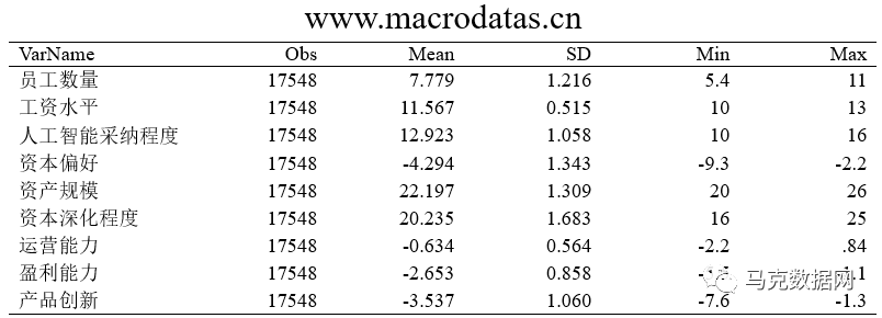 人工智能对劳动力市场的影响机制研究