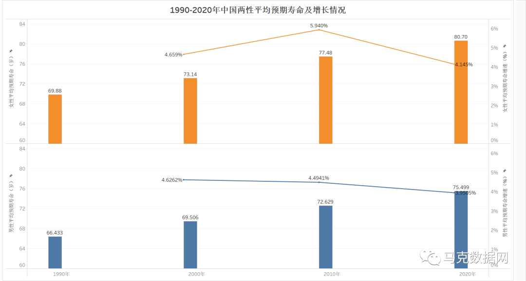 寿命长短与地区有关？中国各省预期寿命数据揭示区域间差异