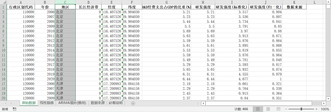 全國各省-研發強度