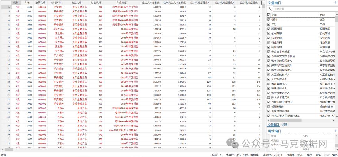 更新！企业数字化转型-年度报告314个词频、文本统计