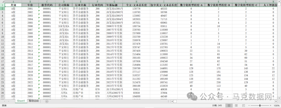 更新！企业数字化转型-年度报告314个词频、文本统计