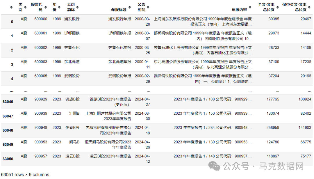 更新！上市公司-原始年报、整理面板