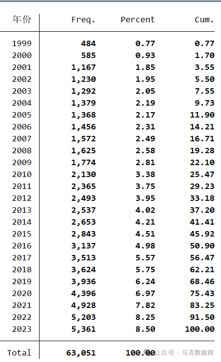 企业数据资产化221个词频统计
