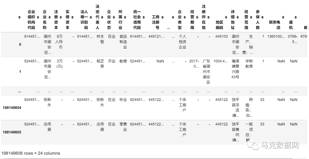 【上億量級】中國工商注冊企業全量信息