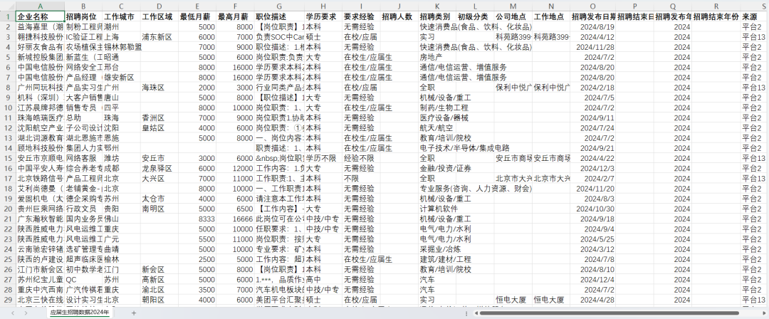 约700万！应届生网络招聘大数据2014-2024年